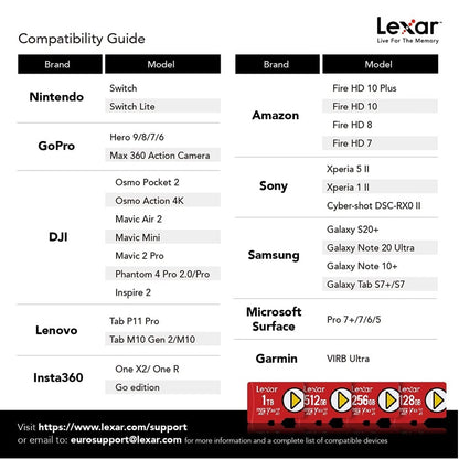 Lexar 256GB PLAY microSDXC UHS-I Memory Card Class 10 150MB/s LMSPLAY256G-BNNNC : 843367121823